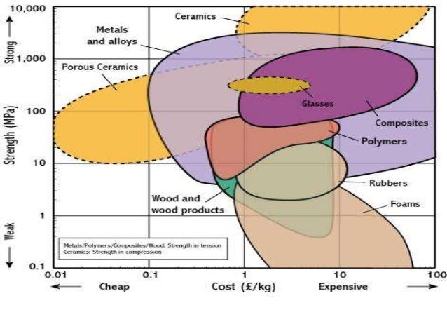 identify the main factors shaping the structure of an organisation essay Internal factors that may affect the business organization published on a formal structure with its mission and project or business are internal factors. identify the main factors shaping the structure of an organisation essay Internal factors that may affect the business organization published on a formal structure with its mission and project or business are internal factors.