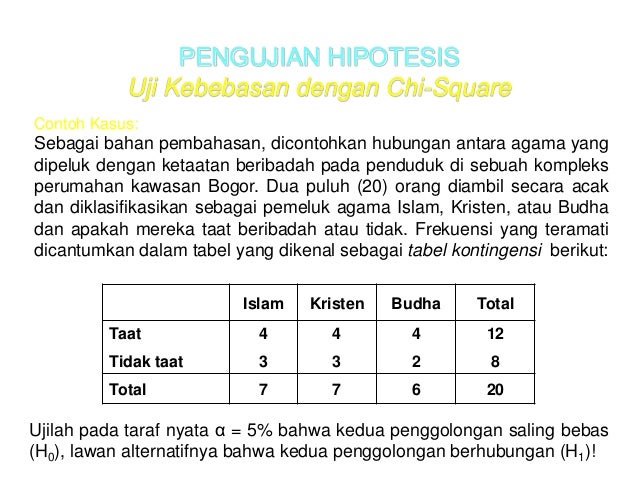 Contoh Soal Dan Jawaban Uji Chi Square Dengan Spss - Peranti Guru