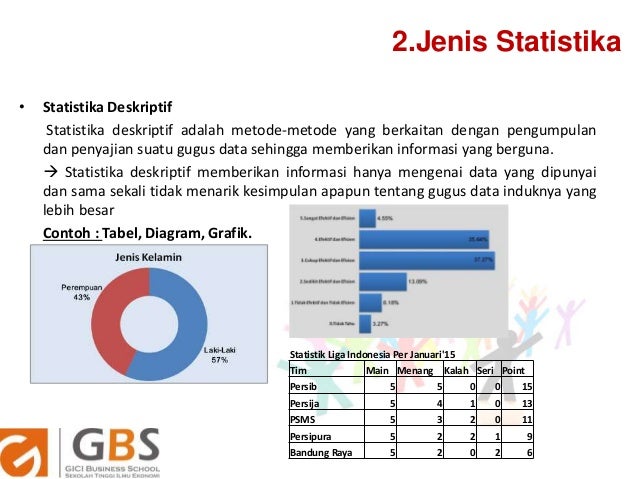 Bahan Kuliah Statistika Gbs