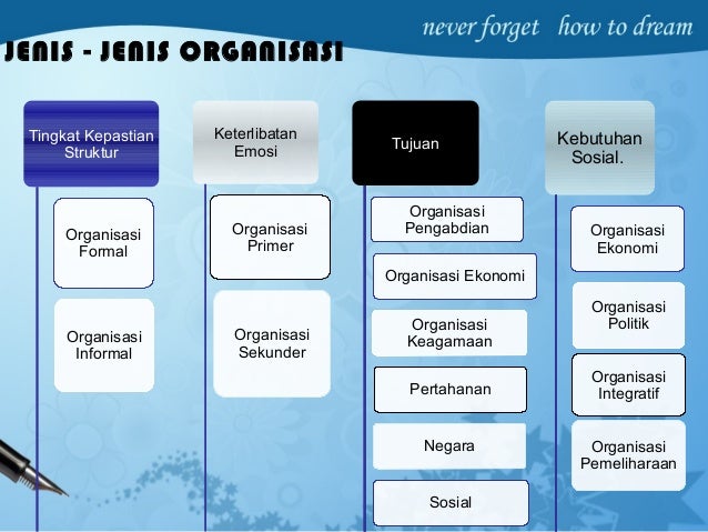 buku teori organisasi pdf buku teori organisasi pdf