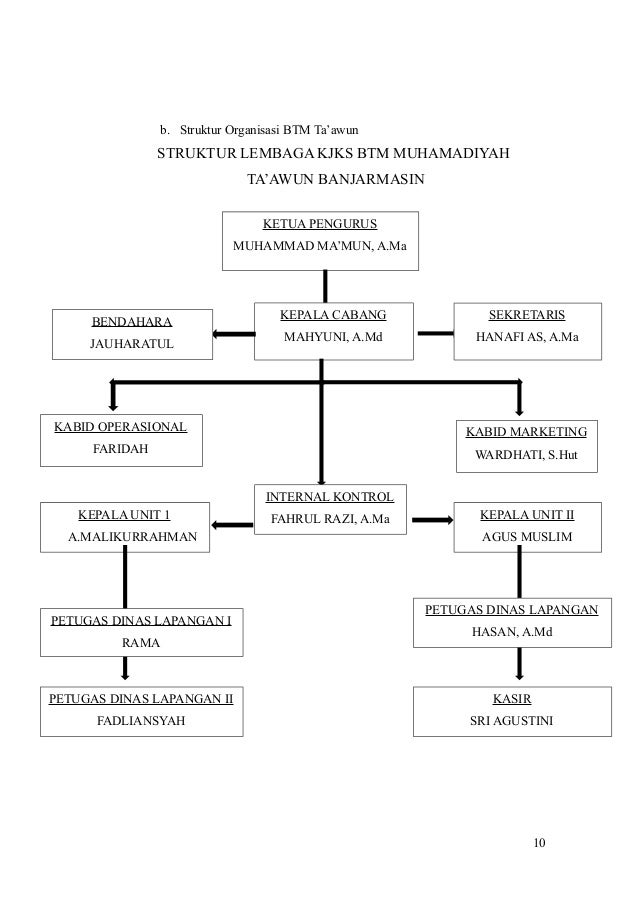 laporan magang/praktikum di lembaga keuangan syariah