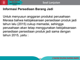 Fakultas Ekonomi
dan Bisnis
School Economics and
Business
113 Creating the great business leaders
Soal Lanjutan
Informasi Persediaan Barang Jadi
Untuk menyusun anggaran produksi perusahaan
Merasa bahwa kebijaksanaan persediaan produk jadi
tahun lalu (2015) cukup memadai, sehingga
perusahaan akan tetap menggunakan kebijaksanaan
persediaan persediaan produk jadi sama dengan
tahun 2015, yaitu :
 