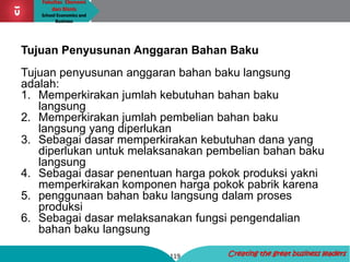 Fakultas Ekonomi
dan Bisnis
School Economics and
Business
119 Creating the great business leaders
Tujuan Penyusunan Anggaran Bahan Baku
Tujuan penyusunan anggaran bahan baku langsung
adalah:
1. Memperkirakan jumlah kebutuhan bahan baku
langsung
2. Memperkirakan jumlah pembelian bahan baku
langsung yang diperlukan
3. Sebagai dasar memperkirakan kebutuhan dana yang
diperlukan untuk melaksanakan pembelian bahan baku
langsung
4. Sebagai dasar penentuan harga pokok produksi yakni
memperkirakan komponen harga pokok pabrik karena
5. penggunaan bahan baku langsung dalam proses
produksi
6. Sebagai dasar melaksanakan fungsi pengendalian
bahan baku langsung
 