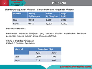 Fakultas Ekonomi
dan Bisnis
School Economics and
Business
123 Creating the great business leaders
PT IKANA
Standar penggunaan Material / Bahan Baku dan Harga Beli Material
Material Beauty
Kg/Bungkus
White
Kg/Bungkus
Harga
Rp/Kg
Sisal 0,060 0,050 6.000
Kapas 0,015 0,0125 40.000
Persediaan Material :
Perusahaan membuat kebijakan yang berbeda didalam menentukan besarnya
persediaan material bulanan antara SISAL dan KAPAS.
SISAL  Stabiltas Persediaan
KAPAS  Stabilitas Pembelian
Material Persediaan (Kg)
Awal Akhir
Sisal 1,600 700
Kapas 725 400
 