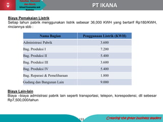 Fakultas Ekonomi
dan Bisnis
School Economics and
Business
133 Creating the great business leaders
PT IKANA
Biaya Pemakaian Listrik
Setiap tahun pabrik menggunakan listrik sebesar 36,000 KWH yang bertarif Rp180/KWH,
rinciannya sbb :
Nama Bagian Penggunaan Listrik (KWH)
Administrasi Pabrik 3.600
Bag. Produksi I 7.200
Bag. Produksi II 5.400
Bag. Produksi III 3.600
Bag. Produksi IV 5.400
Bag. Reparasi & Pemeliharaan 1.800
Gudang dan Bangunan Lain 9.000
Biaya Lain-lain
Biaya –biaya admiistrasi pabrik lain seperti transportasi, telepon, korespodensi, dll sebesar
Rp7,500,000/tahun
 