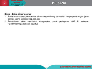 Fakultas Ekonomi
dan Bisnis
School Economics and
Business
137 Creating the great business leaders
PT IKANA
Biaya – biaya diluar operasi
1. Pada bulan maret perusahaan akan menyumbang pembelian lampu penerangan jalan
sekitar pabrik sebesar Rp2,500,000
2. Perusahaan akan membantu masyarakat untuk peringatan HUT RI sebesar
Rp3,000,000 pada bulan agustus
 