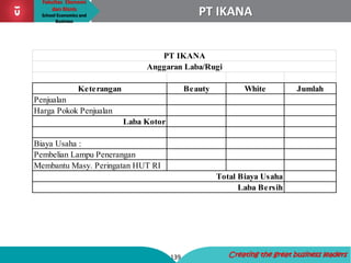 Fakultas Ekonomi
dan Bisnis
School Economics and
Business
139 Creating the great business leaders
PT IKANA
Keterangan Beauty White Jumlah
Penjualan
Harga Pokok Penjualan
Laba Kotor
Biaya Usaha :
Pembelian Lampu Penerangan
Membantu Masy. Peringatan HUT RI
PT IKANA
Anggaran Laba/Rugi
Laba Bersih
Total Biaya Usaha
 
