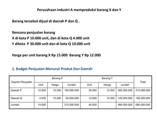 Perusahaan industri A memproduksi barang X dan Y
Barang tersebut dijual di daerah P dan Q .
Rencana penjualan barang
X di kota P 10.000 unit, dan di kota Q 4.000 unit
Y dikota P 30.000 unit dan di kota Q 10.000 unit
Harga per unit barang X Rp 15.000 Barang Y Rp 12.000
Daerah Penjualan
Barang X Barang Y
Total
Unit Harga Jumlah Unit Harga Jumlah
Daerah P 10.000 15.000 150.000.000 30.000 12.000 360.000.000 510.000.000
Daerah Q 4.000 15.000 60.000.000 10.000 12.000 120.000.000 180.000.000
Jumlah 14.000 210.000.000 40.000 480.000.000 690.000.000
1. Budget Penjualan Menurut Produk Dan Daerah
 