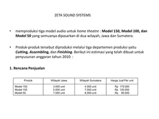 • memproduksi tiga model audio untuk home theatre : Model 150, Model 100, dan
Model 50 yang semuanya dipasarkan di dua wilayah, Jawa dan Sumatera.
• Produk-produk tersebut diproduksi melalui tiga departemen produksi yaitu
Cutting, Assembling, dan Finishing. Berikut ini estimasi yang telah dibuat untuk
penyusunan anggaran tahun 2010 :
1. Rencana Penjualan
Produk Wilayah Jawa Wilayah Sumatera Harga Jual Per unit
Model 150
Model 100
Model 50
3.000 unit
5.000 unit
7.000 unit
4.000 unit
7.000 unit
8.000 unit
Rp 175.000
Rp 120.000
Rp 90.000
ZETA SOUND SYSTEMS
 
