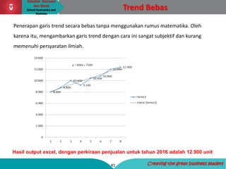 Fakultas Ekonomi
dan Bisnis
School Economics and
Business
41 Creating the great business leaders
Trend Bebas
Penerapan garis trend secara bebas tanpa menggunakan rumus matematika. Oleh
karena itu, mengambarkan garis trend dengan cara ini sangat subjektif dan kurang
memenuhi persyaratan ilmiah.
Hasil output excel, dengan perkiraan penjualan untuk tahun 2016 adalah 12.900 unit
 