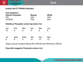 Fakultas Ekonomi
dan Bisnis
School Economics and
Business
62 Creating the great business leaders
Soal
produk dari PT IKANA (lanjutan)
Pola distribusi
Daerah Penjualan Beauty White
DIY 30% 40%
JATENG 70% 60%
Distribusi Penjualan untuk tiap bulan (%) :
Jan Feb Mar Apr Mei Jun
10 8 8 6 6 6
Jul Agst Sept Okt Nov Des
6 8 8 10 12 12
Harga Jual per bungkus Beauty Rp 3.650,00 dan White Rp 3.250,00
Susunlah anggaran Penjualan secara rinci
 