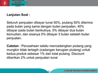 Fakultas Ekonomi
dan Bisnis
School Economics and
Business
67 Creating the great business leaders
Lanjutan Soal :
Seluruh penjualan dibayar tunai 50%, piutang 50% diterima
pada bulan yang sama dengan bulan penjualan, 40%
dibayar pada bulan berikutnya, 5% dibayar dua bulan
kemudian, dan sisanya 5% dibayar 3 bulan setelah bulan
penjualan.
Catatan : Perusahaan selalu mencadangkan piutang yang
mungkin tidak tertagih (cadangan kerugian piutang) untuk
kedua produk sebesar 1% dari total piutang. Discount
diberikan 2% untuk penjualan tunai
 