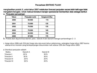 b. Produk akan dijual di dua daerah, yaitu : Daerah A dan daerah B dengan perbandingan 2 : 3
c. Harga tahun 2006 naik 25% dari harga rata-rata enam tahun sebelumnya, sedangkan harga tahun 2007 karena
adanya krisis moneter yang berkepanjangan diasumsikan naik sebesar 20% dari harga tahun 2005.
d. Distribusi penjualan adalah:
Waktu Daerah A Daerah B
Triwulan I 20 % 30 %
Triwulan II 30 % 30 %
Triwulan III 20 % 20 %
Triwulan IV 30 % 20 %
Tahun Penjualan (unit) Harga/unit (Rp)
2000 65.000 110
2001 72.000 135
2002 70.000 135
2003 75.000 140
2004 82.000 150
2005 87.000 170
Perusahaan BINTANG TUJUH
menghasilkan produk X, untuk tahun 2007 melakukan forecast penjualan secara lebih teliti agar tidak
mengalami kerugian. Untuk maksud tersebut manajer operasional memberikan data sebagai berikut:
a. Penjualan perusahaan
 