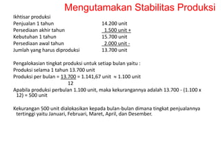 Ikhtisar produksi
Penjualan 1 tahun 14.200 unit
Persediaan akhir tahun 1.500 unit +
Kebutuhan 1 tahun 15.700 unit
Persediaan awal tahun 2.000 unit -
Jumlah yang harus diproduksi 13.700 unit
Pengalokasian tingkat produksi untuk setiap bulan yaitu :
Produksi selama 1 tahun 13.700 unit
Produksi per bulan = 13.700 = 1.141,67 unit  1.100 unit
12
Apabila produksi perbulan 1.100 unit, maka kekurangannya adalah 13.700 - (1.100 x
12) = 500 unit
Kekurangan 500 unit dialokasikan kepada bulan-bulan dimana tingkat penjualannya
tertinggi yaitu Januari, Februari, Maret, April, dan Desember.
Mengutamakan Stabilitas Produksi
 