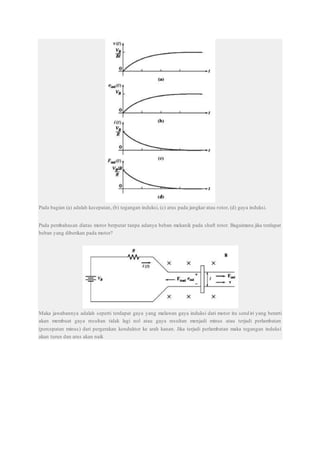 Pada bagian (a) adalah kecepatan, (b) tegangan induksi, (c) arus pada jangkar atau rotor, (d) gaya induksi.
Pada pembahasan diatas motor berputar tanpa adanya beban mekanik pada shaft rotor. Bagaimana jika terdapat
beban yang diberikan pada motor?
Maka jawabannya adalah seperti terdapat gaya yang melawan gaya induksi dari motor itu send iri yang berarti
akan membuat gaya resultan tidak lagi nol atau gaya resultan menjadi minus atau terjadi perlambatan
(percepatan minus) dari pergerakan konduktor ke arah kanan. Jika terjadi perlambatan maka tegangan induksi
akan turun dan arus akan naik
 