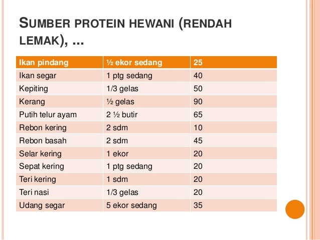 Bahan Makan Penukar