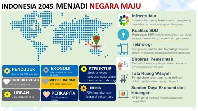 2019 03 28 Apbn Dan Arah Kebijakan Fiskal Indonesia 2019 2019 03 28 Apbn Dan Arah Kebijakan Fiskal Indonesia 2019