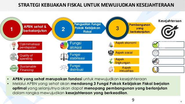 2019 03 28 Apbn Dan Arah Kebijakan Fiskal Indonesia 2019 2019 03 28 Apbn Dan Arah Kebijakan Fiskal Indonesia 2019
