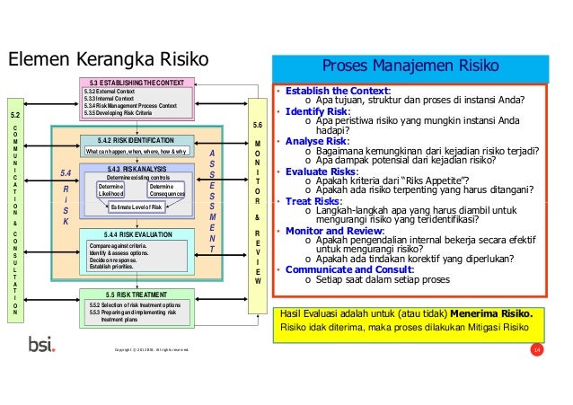 ilustrasi untuk kejadian 13 Menyusun Manajemen Risiko Hadi Cahyono ilustrasi untuk kejadian 13 Menyusun Manajemen Risiko Hadi Cahyono