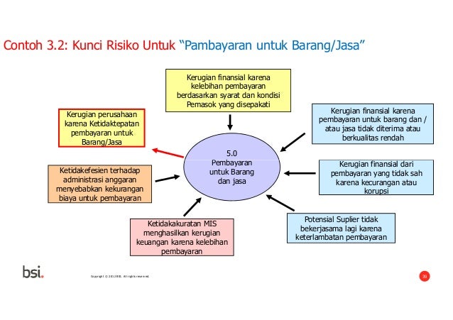 Menyusun Manajemen Risiko_Hadi Cahyono