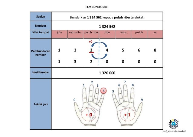 Bahan matematik (1)
