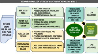 Krease Motas E La Yang Paud BAHAN MATERI KEBIJAKAN GURU PAUD DAN DIKMAS | PDF