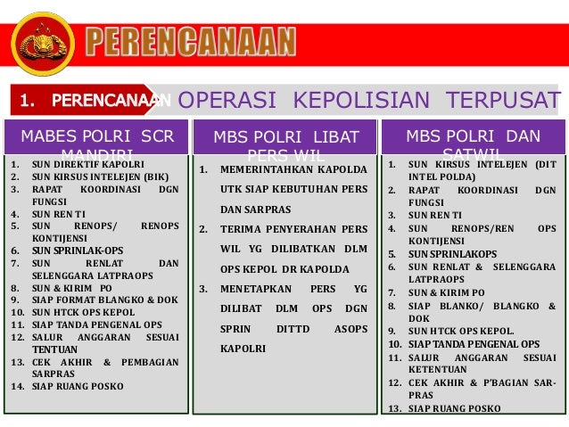 Bahan MANAJEMEN OPERASIONAL KEPOLISIAN (MOP); AKBP DADANG 