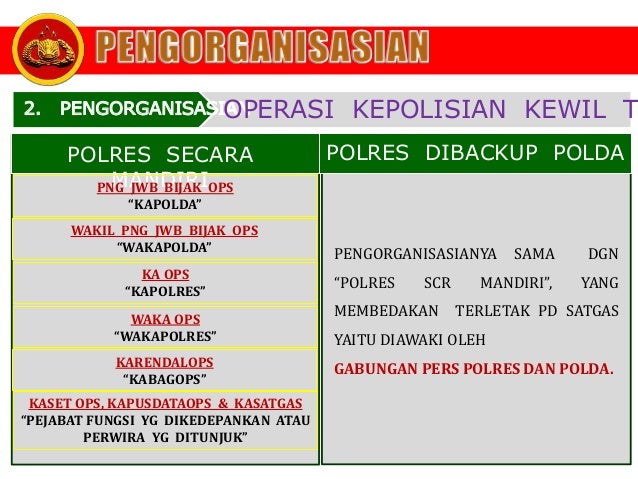Bahan Manajemen Operasional Kepolisian Mop Akbp Dadang Dk Spn Pol