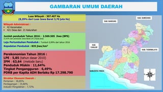 GAMBARAN UMUM DAERAH
Jumlah penduduk Tahun 2016 : 2.569.505 Jiwa (BPS)
(5,42% dari penduduk Jawa Barat (47,37juta jiwa)
Laju Pertumbuhan Penduduk : Tumbuh 0,99% dari tahun 2016
Kepadatan Penduduk : 835 jiwa/km2
Perekonomian Tahun 2016 :
LPE : 5,85 (tahun dasar 2010)
IPM : 63,64 (metode baru)
Penduduk Miskin : 11,64%
Tingkat Pengangguran : 6,49%
PDRB per Kapita ADH Berlaku Rp 17.298.790
KAB. TASIKMALAYA
KAB. SUMEDANG
KAB.
CIANJUR
SAMUDERA HINDIA
KAB. BANDUNG
Wilayah Administrasi :
 42 Kecamatan
 421 Desa dan 21 Kelurahan
Luas Wilayah : 307.407 Ha
(8,29% dari Luas Jawa Barat 3,70 juta Ha)
Struktur Ekonomi Daerah :
Pertanian : 38,85%
Perdagangan : 19,80%
Industri Pengolahan : 7,72%
 