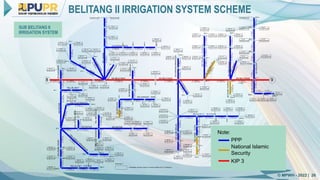 Bahan Paparan Direktur MS KPBU Komering HLD_Eng.pptx