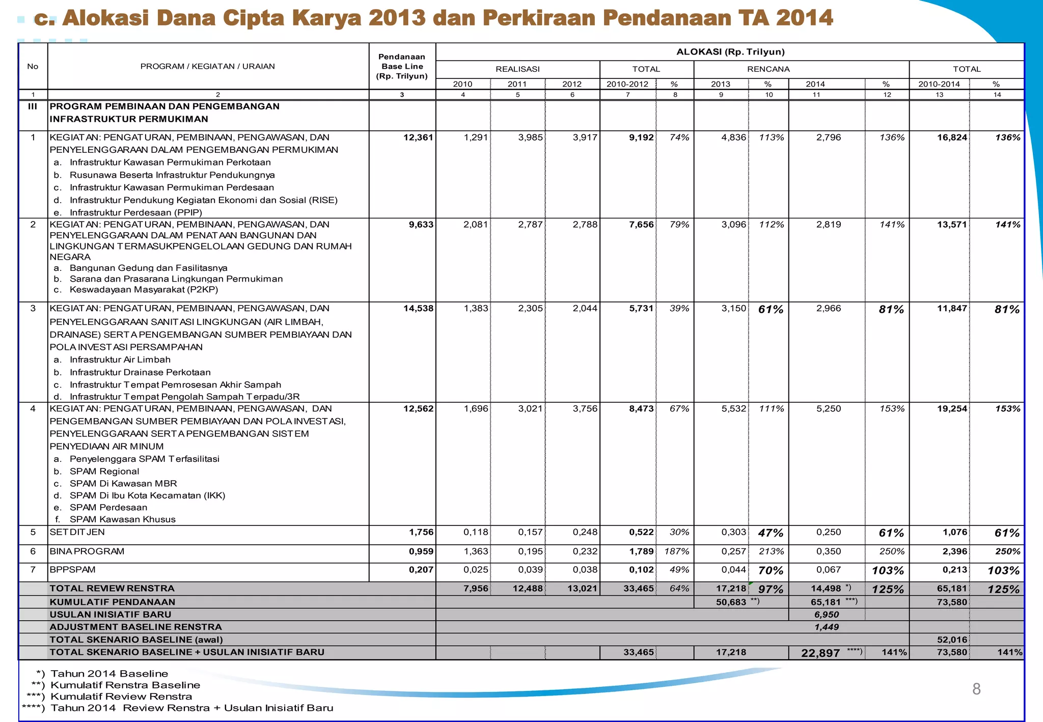 Evaluasi Kinerja dan Arahan Program Infrastruktur Permukiman | PDF