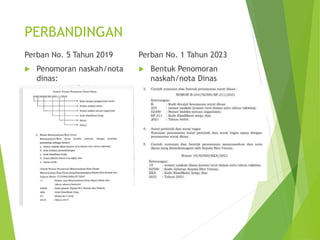 Bahan Paparan Internalisasi Perban No 1 Tahun 2023.pptx