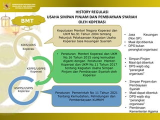 Integrasi Ekonomi
Koperasi dan Syariah
 Oleh: Pristiyanto, SS. MM.
MP.
KEMENTERIAN KOPERASI DAN
USAHA KECIL DAN MENENGAH
REPUBLIK INDONESIA
KJKS/UJKS
Koperasi
KSPPS/USPPS
Koperasi
KSPPS/USPPS
Koperasi
BMT
Keputusan Menteri Negara Koperasi dan
UKM No.91 Tahun 2004 tentang
Petunjuk Pelaksanaan Kegiatan Usaha
Koperasi Jasa Keuangan Syariah
• Peraturan Menteri Koperasi dan UKM
No.16 Tahun 2015 yang kemudian
diganti dengan Peraturan Menteri
Koperasi dan UKM No.11 Tahun 2017
tentang Kegiatan Usaha Simpan
Pinjam dan Pembiayaan Syariah oleh
Koperasi
Peraturan Pemerintah No 11 Tahun 2021
Tentang Kemudahan, Pelindungan dan
Pemberdayaan KUMKM
• Jasa Keuangan
(Non SP)
• Maal dpt dibentuk
• DPS bukan
perangkat organisasi
• Simpan Pinjam
• Maal dpt dibentuk
• DPS wajib sbg
“perangkat
organisasi”
• Simpan Pinjam dan
Pembiayaan
Syariah
• Maal dapat dibentuk
• DPS wajib sbg
“perangkat
organisasi”
• Pembinaan
Kementerian Agama
 