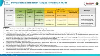 Syarat Rrp Bahan Paparan Kementerian ATR BPN (1).pdf