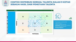 BAHAN PAPARAN MANAJEMEN TALENTA KABUPATEN TAPANULI SELATAN TAHUN 2025.pdf