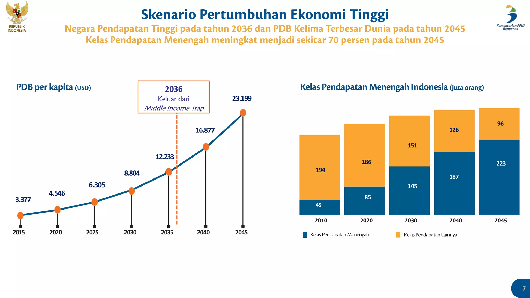 Paparan Menteri Ppn/kepala Bappenas - Sosialisasi Visi Indonesia 2045 ...