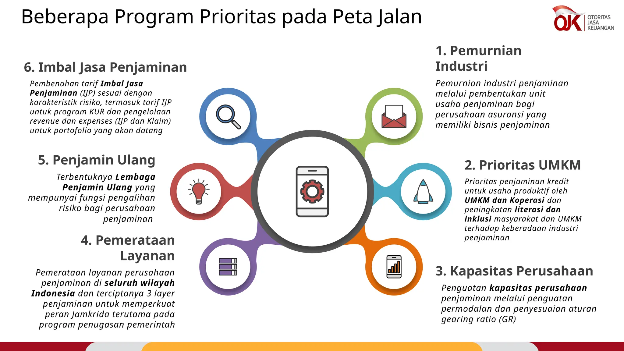 Bahan Paparan Pak Djonieri_Seminar Peta Jalan Industri Penjaminan ...