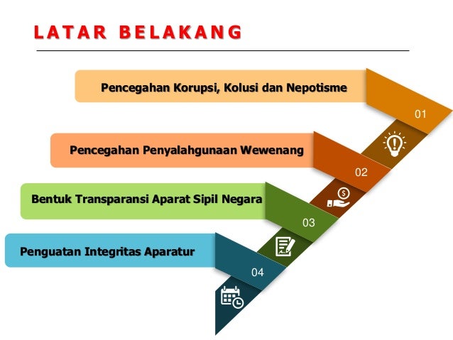 Sistem Informasi Pelaporan Harta Kekayaan Asn