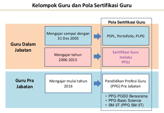 Bahan Paparan Sosialisasi Sergur Ppg Utk Lpmp 1