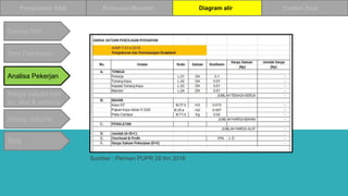 Contoh Volume Rab Belajar RAB.pptx