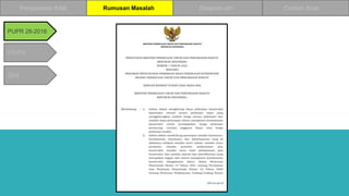 Belajar RAB.pptx