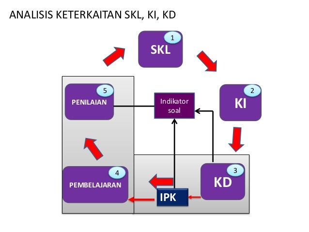 Bahan pemberian materi ik