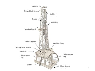 BAHAN PEMBINAAN INSPEKTOR RIG.ppt