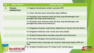 NO. JENIS TEMUAN URAIAN TEMUAN
A. TEMUAN
ADMINISTRASI
13. Kegiatan direalisasikan setelah pencairan SPP;
14. Tanah Kas Desa belum dimasukkan dalam APBDesa;
15. Perjanjian sewa menyewa tanah Kas Desa yang ditandatangani oleh
perangkat desa tidak sesuai ketentuan;
16. Perjanjian sewa menyewa tanah Kas Desa yang ditandatangani oleh
perangkat desa tidak sesuai ketentuan;
17. Pengadaan kendaraan roda2 belum didaftarkan ke Samsat (msh Plat Hitam);
18. Pengadaan kendaraan roda 4 masih atas nama pribadi;
19. Terdapat Penatausahaan keuangan yang tidak sesuai ketentuan;
20. SPJ belum dilengkapi bukti pendukung yang sah;
21. Bendahara belum memungut dan menyetor Pajak-pajak Negara ((PPN dan
Pph);
22. Terdapat ketidaksesuaian SPJ dengan bukti pendukungnya;
 