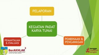 KEGIATAN PADAT
KARYA TUNAI
PELAPORAN
PEMBINAAN &
PENGAWASAN
PEMANTAUAN
& EVALUASI
 