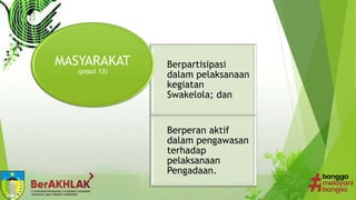 Berpartisipasi
dalam pelaksanaan
kegiatan
Swakelola; dan
Berperan aktif
dalam pengawasan
terhadap
pelaksanaan
Pengadaan.
MASYARAKAT
(pasal 13)
 