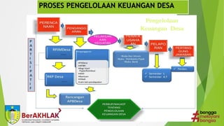 PROSES PENGELOLAAN KEUANGAN DESA
 