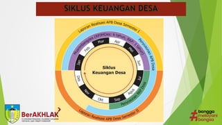 Bahan Pembinaan Kelola-keuangan-desa-vidcon BARU.potx