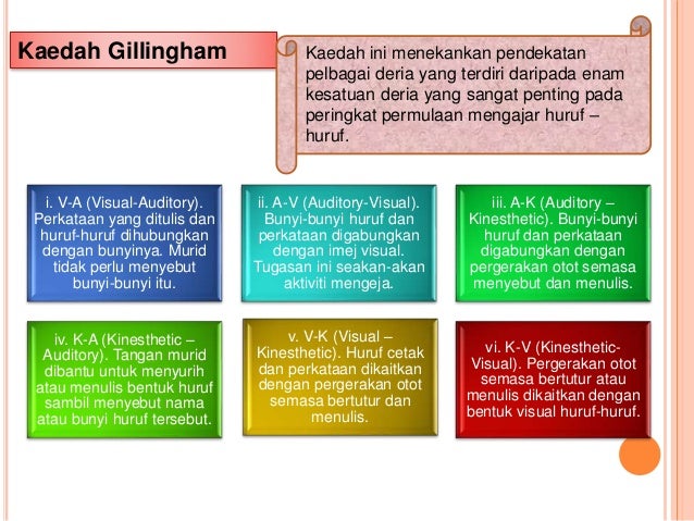 Bacaan Awal