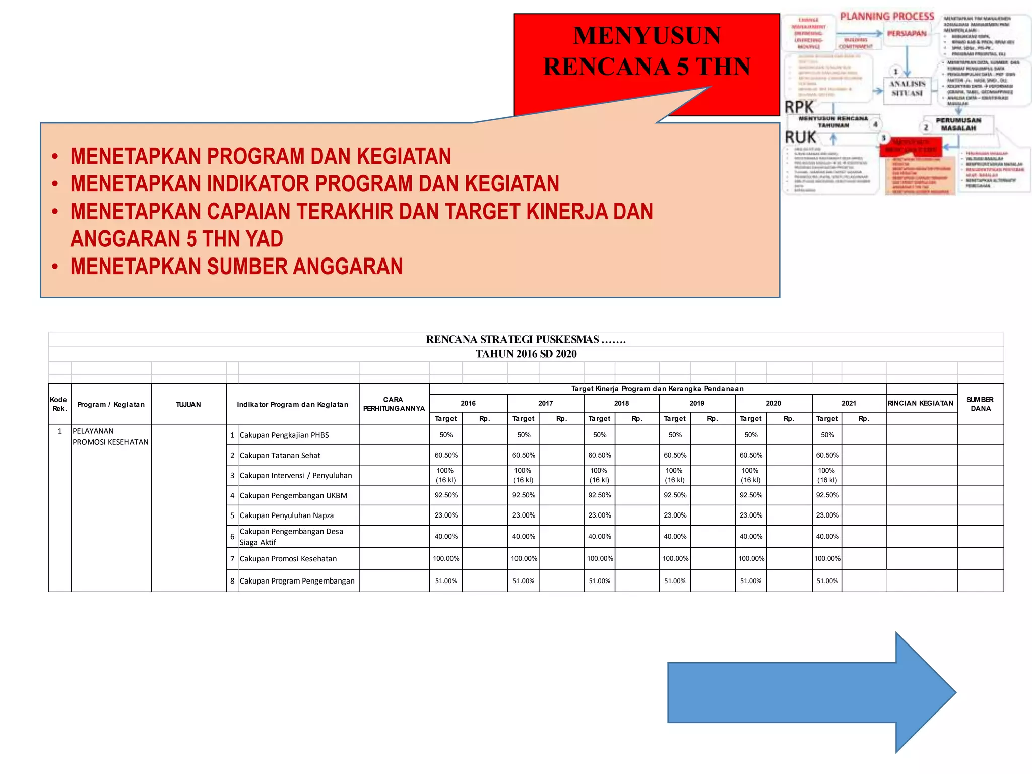 Bahan pengantar penyusunan usulan ruk puskesmas 2018 desk | PPTX
